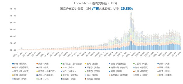 数字化货币交易所，已经被法币出入金扼住了喉咙