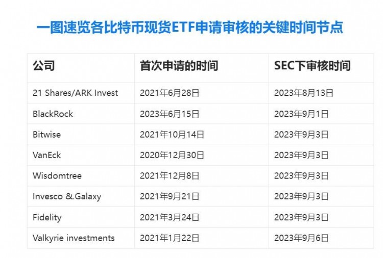 八月份结束九月币券大事件；发财的机会就在这里。