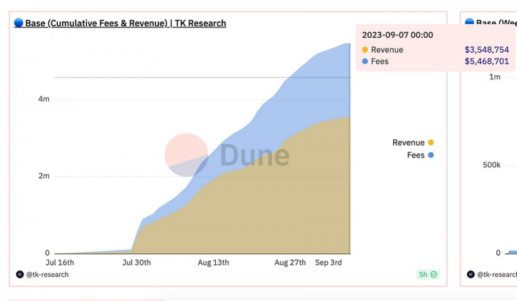 LD Capital: Coinbase 探索投资逻辑和增长潜力