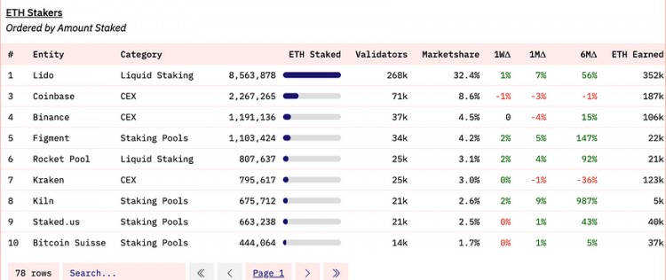 LD Capital: Coinbase 探索投资逻辑和增长潜力