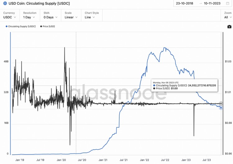 LD Capital: Coinbase 探索投资逻辑和增长潜力