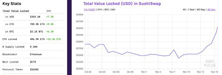 Uniswap即将停止开采，SushiSwap的春天来了？