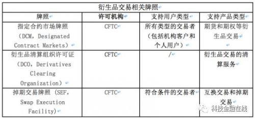 数字化资产交易警戒灯亮起 由于合规问题，货币安全、BitMex或面临调查