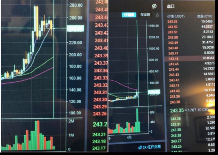 BitMEX、OKEx、Huobi——深度横向对比合约交易市场