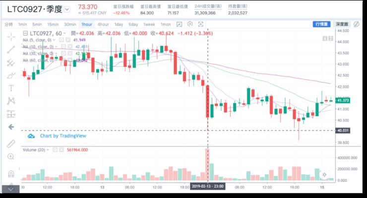 BitMEX、OKEx、Huobi——深度横向对比合约交易市场