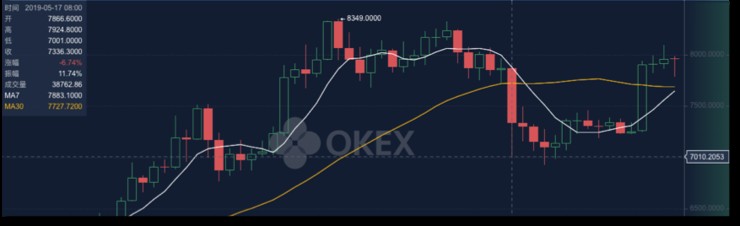 BitMEX、OKEx、Huobi——深度横向对比合约交易市场