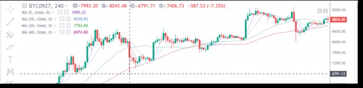 BitMEX、OKEx、Huobi——深度横向对比合约交易市场