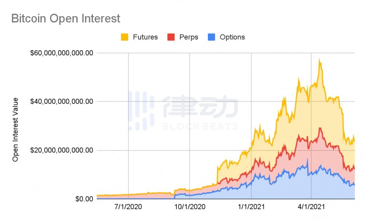 BitMEX创始人：加密货币的问题真的是杠杆吗？