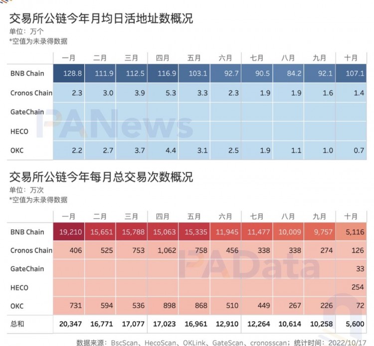 数观平台币：今年累计销毁总额超过24亿美元，2家销毁逆势增长