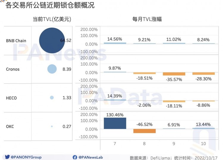 数观平台币：今年累计销毁总额超过24亿美元，2家销毁逆势增长