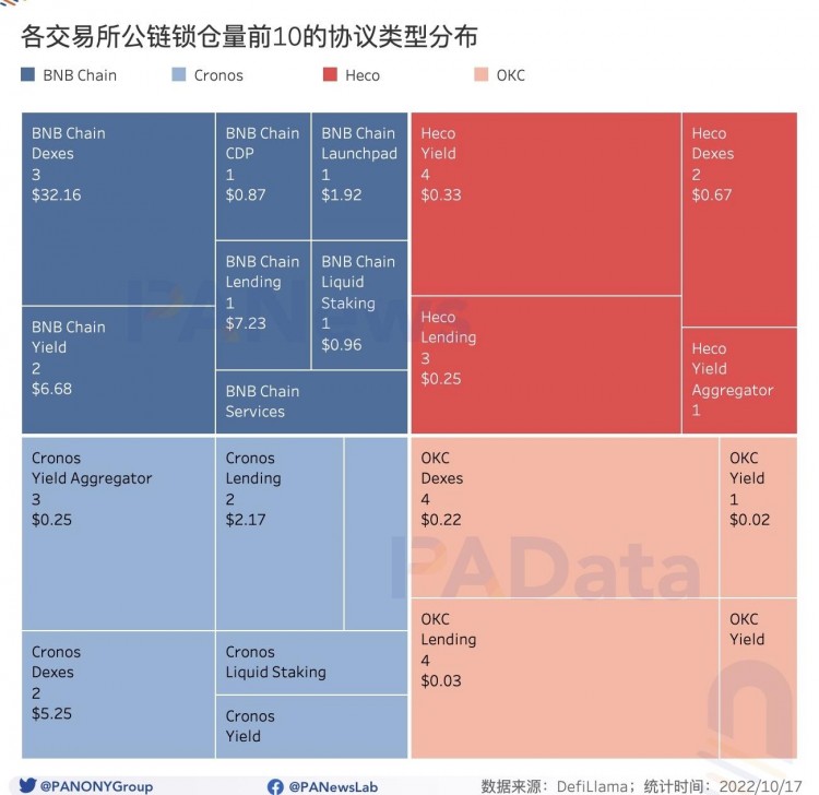 数观平台币：今年累计销毁总额超过24亿美元，2家销毁逆势增长