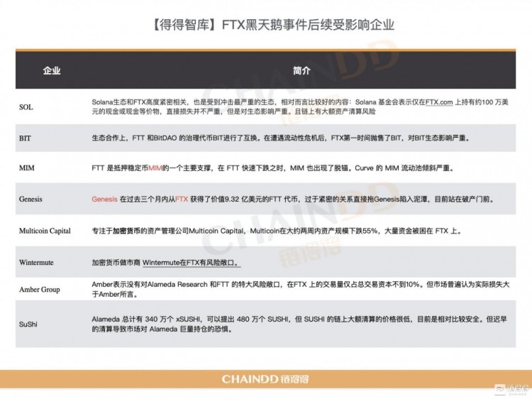 【重磅发布】2022-2023全球加密货币市场年报：重新开始 | 第3章：CEX市场的起伏：从破产到