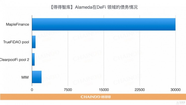 【重磅发布】2022-2023全球加密货币市场年报：重新开始 | 第3章：CEX市场的起伏：从破产到