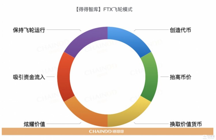 【重磅发布】2022-2023全球加密货币市场年报：重新开始 | 第3章：CEX市场的起伏：从破产到