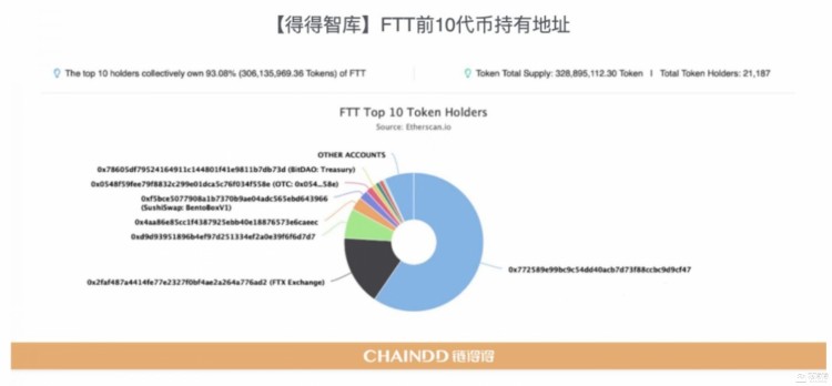 【重磅发布】2022-2023全球加密货币市场年报：重新开始 | 第3章：CEX市场的起伏：从破产到