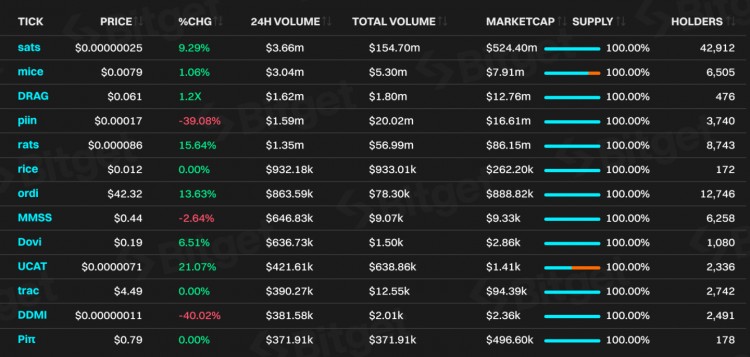 Bitget 研究所：深入分析比特币生态，下一轮牛市发动机