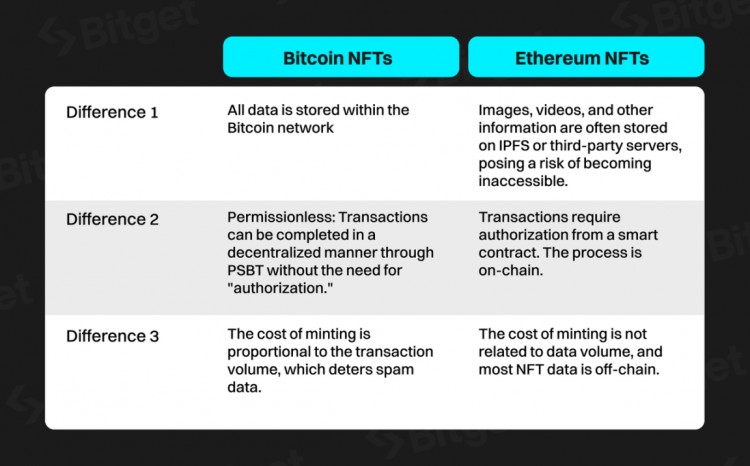 Bitget 研究所：深入分析比特币生态，下一轮牛市发动机