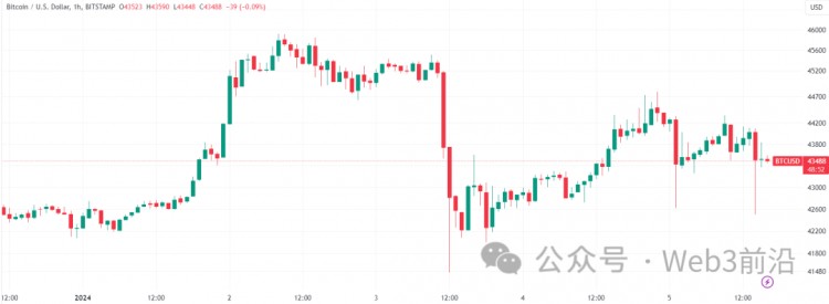 为何今天比特币价格下跌？