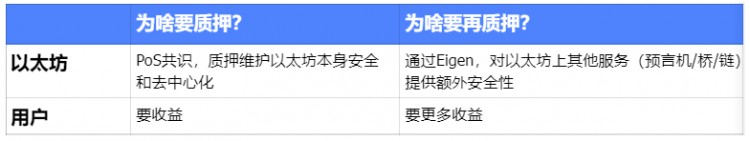 再质押代币（LRT）叙事重燃：在无尽的流动性套娃中，寻找高潜力的项目机会