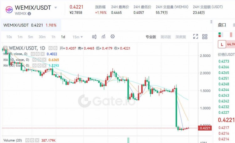 这次是韩国顶级游戏公司，币圈再次暴雷