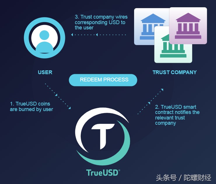 放弃Tether选择TUSD，Digifinex坚守用户交易安全的最后一条生命线