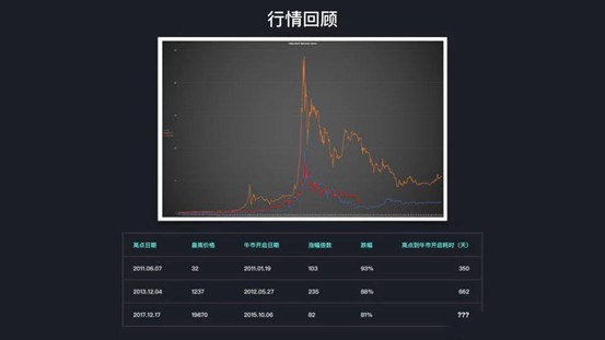 「火星公开课」Cobo联合创始人神鱼第235期：如何穿越牛熊