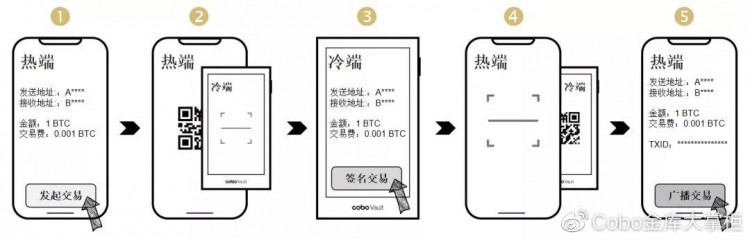 一种全新的硬件钱包攻击方式——超付费攻击 | 火星号精选