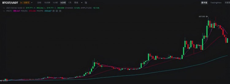 Coinbase，币安凭什么收入碾压即将上市