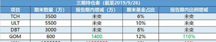 彻底点燃币圈的“区块链” 比特币暴涨