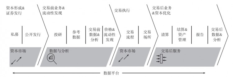 【交易所系列案例】LSEG：伦敦证券交易所集团多元化发展