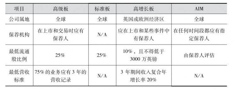 【交易所系列案例】LSEG：伦敦证券交易所集团多元化发展