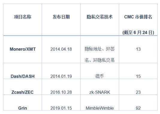 Grin，大话匿名币：重拾中本聪电子现金梦想