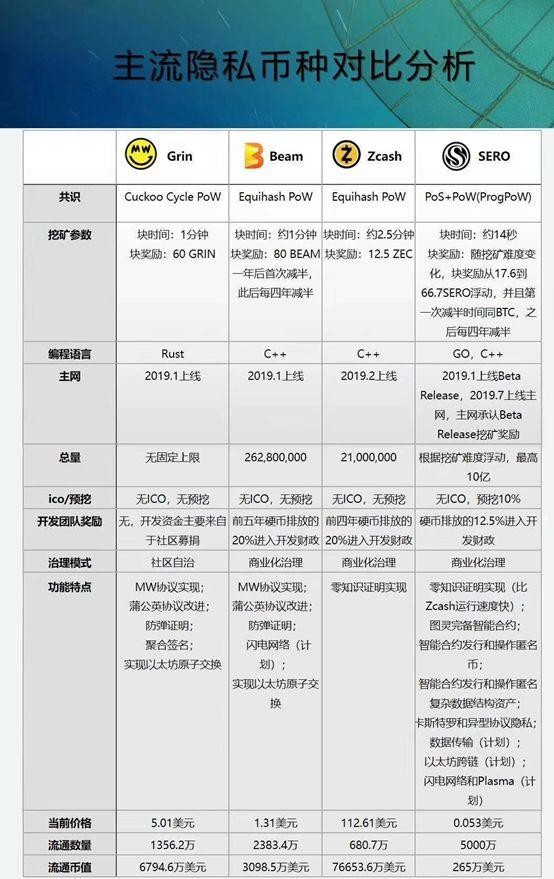 管制之剑悬空，匿名币何去何从