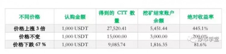 C网络“聚变”危机