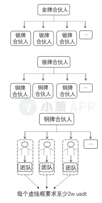 C网络“聚变”危机