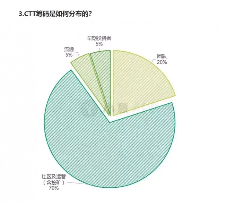 C网络“聚变”危机