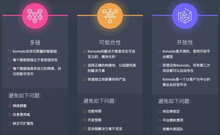 CITEX(C网)交易所矿币主题：KMD匿名多链平台