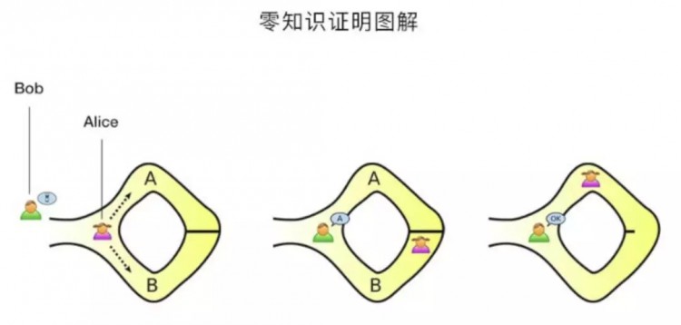 CITEX(C网)交易所矿币主题：KMD匿名多链平台