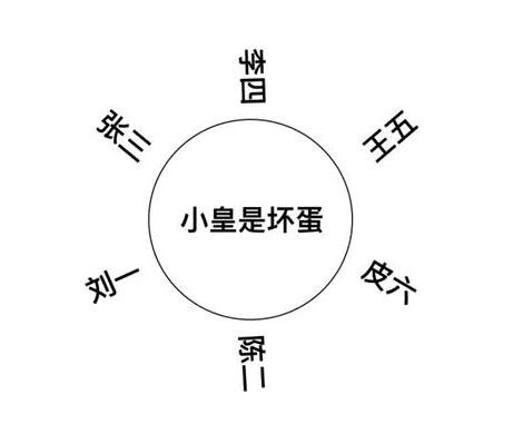 「牛牛说币」在区块链技术下，去中心化产品-匿名货币