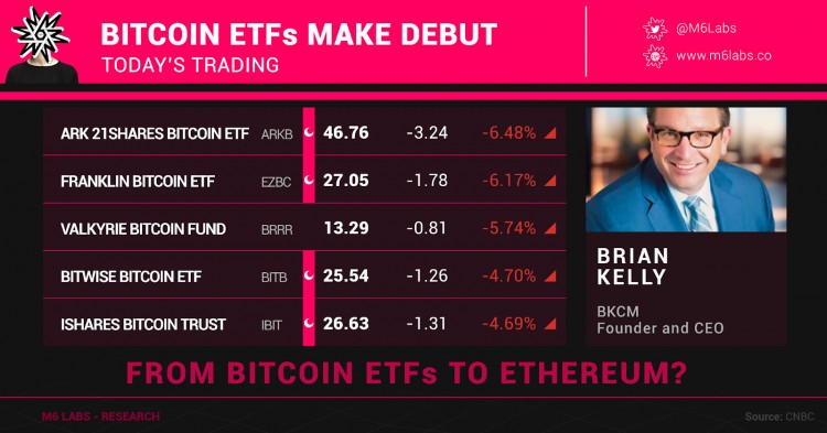 揭示比特币现货 ETF：对于加密货币投资者来说，这是一个革命性的变化