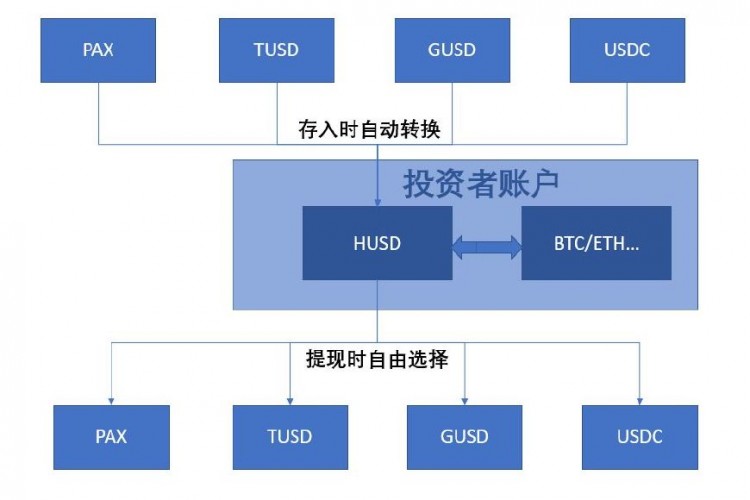 谁也无法判断哪一个风口能真正“把猪吹上天”！稳定货币：再见，平台货币