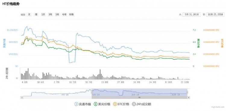 谁也无法判断哪一个风口能真正“把猪吹上天”！稳定货币：再见，平台货币