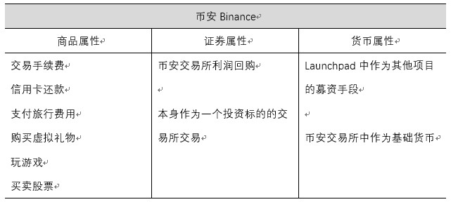 平台币爆红，熊市结束的集结号角