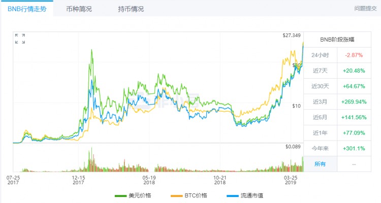 平台币阴谋阳谋：公链生态布局