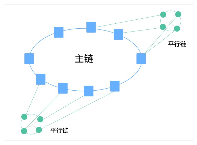 平台币阴谋阳谋：公链生态布局