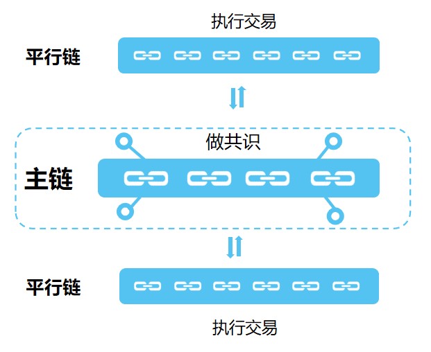 平台币阴谋阳谋：公链生态布局