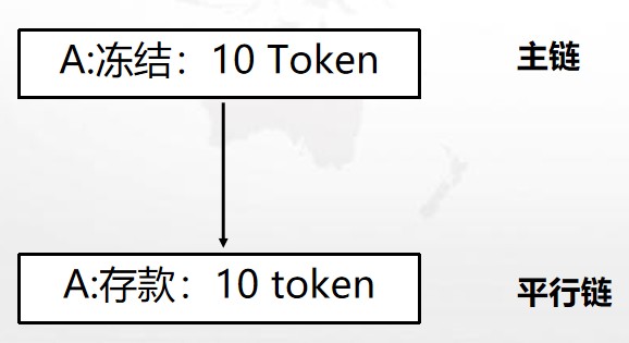 平台币阴谋阳谋：公链生态布局