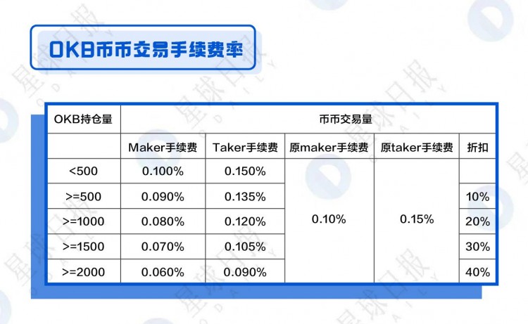 OKB、BNB、HT综合估值分析-平台币还能涨多少倍？