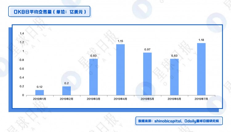 OKB、BNB、HT综合估值分析-平台币还能涨多少倍？