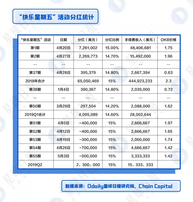 OKB、BNB、HT综合估值分析-平台币还能涨多少倍？